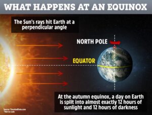 equinox